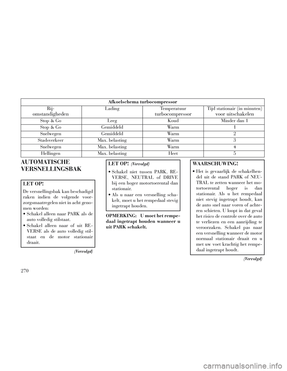 Lancia Voyager 2014 Instructieboek (in Dutch) Afkoelschema turbocompressor
Rij-
omstandigheden
Lading Temperatuur
turbocompressor
Tijd stationair (in minuten)
voor uitschakelen
Stop & Go LeegKoudMinder dan 1
Stop & Go Gemiddeld Warm 1
Snelwegen G Lancia Voyager 2014 Instructieboek (in Dutch) Afkoelschema turbocompressor
Rij-
omstandigheden
Lading Temperatuur
turbocompressor
Tijd stationair (in minuten)
voor uitschakelen
Stop & Go LeegKoudMinder dan 1
Stop & Go Gemiddeld Warm 1
Snelwegen G