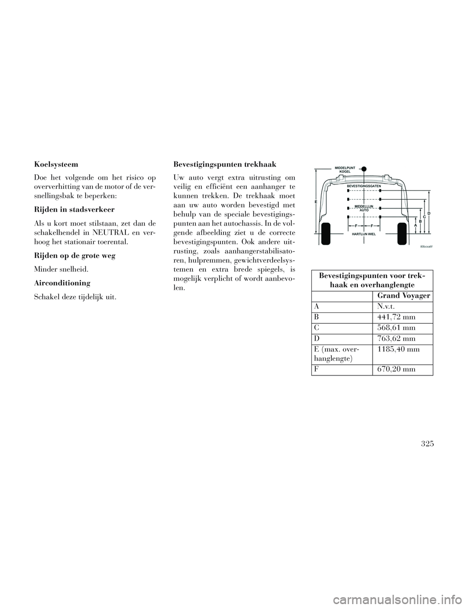 Lancia Voyager 2014 Instructieboek (in Dutch) Koelsysteem
Doe het volgende om het risico op
oververhitting van de motor of de ver-
snellingsbak te beperken:
Rijden in stadsverkeer
Als u kort moet stilstaan, zet dan de
schakelhendel in NEUTRAL en Lancia Voyager 2014 Instructieboek (in Dutch) Koelsysteem
Doe het volgende om het risico op
oververhitting van de motor of de ver-
snellingsbak te beperken:
Rijden in stadsverkeer
Als u kort moet stilstaan, zet dan de
schakelhendel in NEUTRAL en