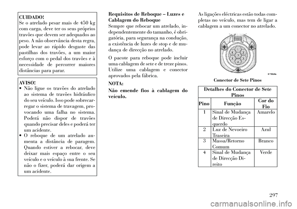 Lancia Voyager 2011 Manual de Uso e Manutenção (in Portuguese) CUIDADO!
Se o atrelado pesar mais de 450 kg
com carga, deve ter os seus próprios
travões que devem ser adequados ao
peso. A não observância desta regra,
pode levar ao rápido desgaste das
pastil Lancia Voyager 2011 Manual de Uso e Manutenção (in Portuguese) CUIDADO!
Se o atrelado pesar mais de 450 kg
com carga, deve ter os seus próprios
travões que devem ser adequados ao
peso. A não observância desta regra,
pode levar ao rápido desgaste das
pastil