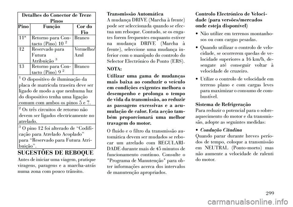 Lancia Voyager 2011 Manual de Uso e Manutenção (in Portuguese) Detalhes do Conector de TrezePinos
Pino Função Cor do
Fio
11a
Retorno para Con-
tacto (Pino) 10
2
Branco
12 Reservado para FuturaAtribuição
3
Vermelho/Azul
13 Retorno para Con-
tacto (Pino) 9
2
B Lancia Voyager 2011 Manual de Uso e Manutenção (in Portuguese) Detalhes do Conector de TrezePinos
Pino Função Cor do
Fio
11a
Retorno para Con-
tacto (Pino) 10
2
Branco
12 Reservado para FuturaAtribuição
3
Vermelho/Azul
13 Retorno para Con-
tacto (Pino) 9
2
B