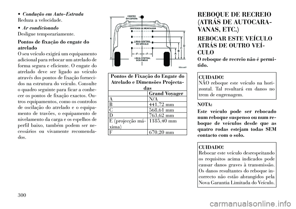 Lancia Voyager 2011 Manual de Uso e Manutenção (in Portuguese) Condução em Auto-Estrada
Reduza a velocidade.
Ar condicionado
Desligue temporariamente.
Pontos de fixação do engate do atrelado
O seu veículo exigirá um equipamento
adicional para reboca Lancia Voyager 2011 Manual de Uso e Manutenção (in Portuguese) Condução em Auto-Estrada
Reduza a velocidade.
Ar condicionado
Desligue temporariamente.
Pontos de fixação do engate do atrelado
O seu veículo exigirá um equipamento
adicional para reboca