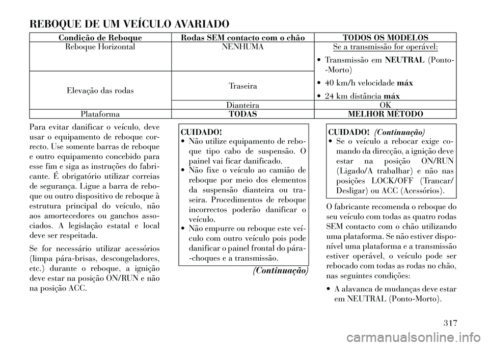 Lancia Voyager 2011  Manual de Uso e Manutenção (in Portuguese) REBOQUE DE UM VEÍCULO AVARIADO
Condição de Reboque Rodas SEM contacto com o chão TODOS OS MODELOSReboque Horizontal NENHUMA Se a transmissão for operável:
 Transmissão em NEUTRAL(Ponto-
-Morto