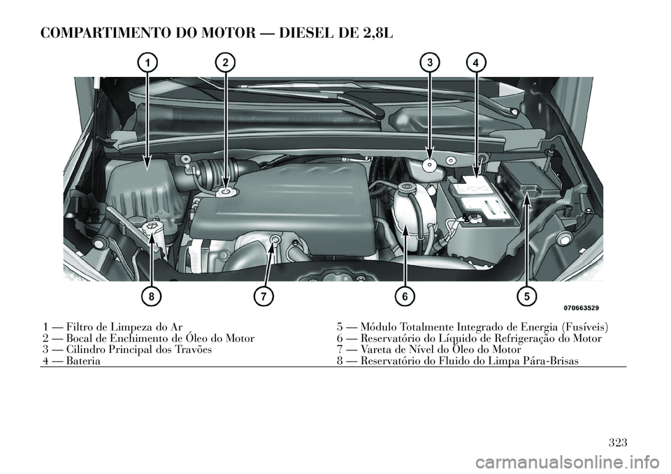 Lancia Voyager 2011  Manual de Uso e Manutenção (in Portuguese) COMPARTIMENTO DO MOTOR — DIESEL DE 2,8L1 — Filtro de Limpeza do Ar 5 — Módulo Totalmente Integrado de Energia (Fusíveis) 
2 — Bocal de Enchimento de Óleo do Motor 6 — Reservatório do Lí