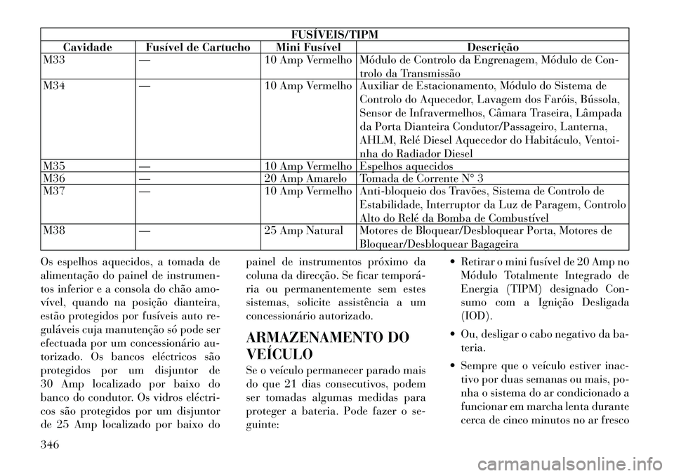 Lancia Voyager 2011 Manual de Uso e Manutenção (in Portuguese) FUSÍVEIS/TIPM
Cavidade Fusível de Cartucho Mini Fusível Descrição
M33 — 10 Amp Vermelho Módulo de Controlo da Engrenagem, Módulo de Con-
trolo da Transmissão
M34 — 10 Amp Vermelho Auxiliar Lancia Voyager 2011 Manual de Uso e Manutenção (in Portuguese) FUSÍVEIS/TIPM
Cavidade Fusível de Cartucho Mini Fusível Descrição
M33 — 10 Amp Vermelho Módulo de Controlo da Engrenagem, Módulo de Con-
trolo da Transmissão
M34 — 10 Amp Vermelho Auxiliar
