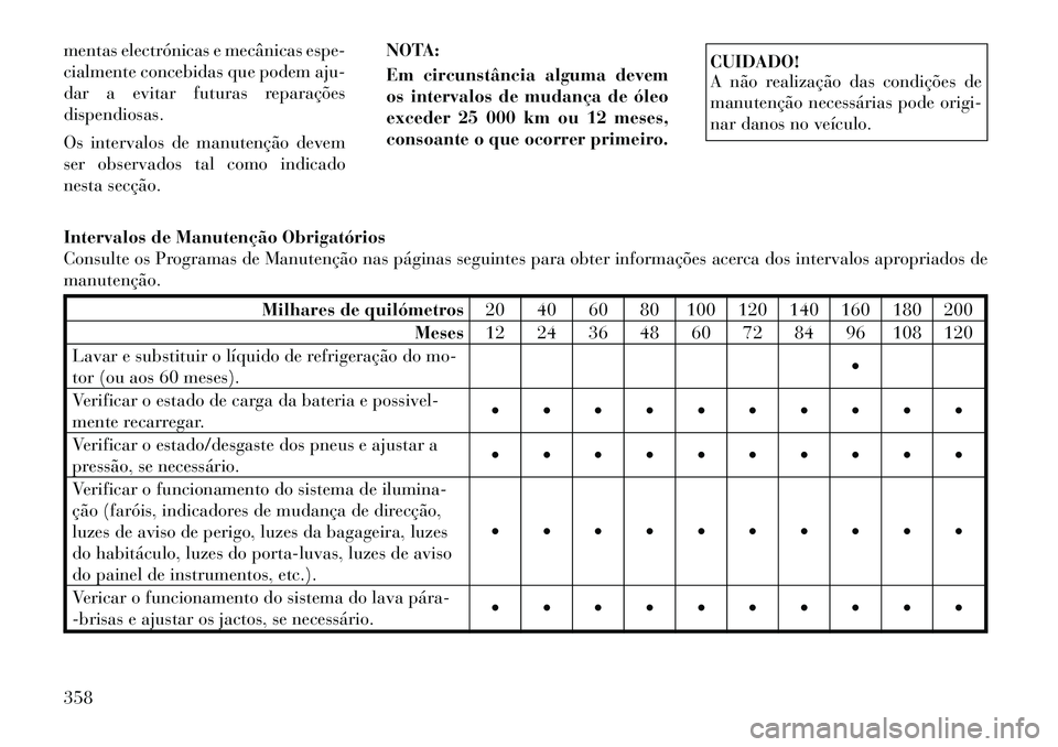 Lancia Voyager 2011  Manual de Uso e Manutenção (in Portuguese) mentas electrónicas e mecânicas espe- 
cialmente concebidas que podem aju-
dar a evitar futuras reparaçõesdispendiosas. 
Os intervalos de manutenção devem 
ser observados tal como indicado
nesta