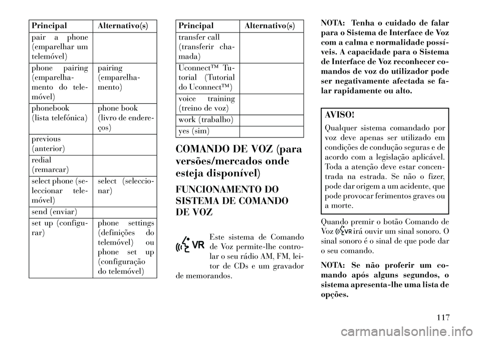 Lancia Voyager 2013 Manual de Uso e Manutenção (in Portuguese) Principal Alternativo(s)
pair a phone
(emparelhar um
telemóvel)
phone pairing
(emparelha-
mento do tele-
móvel)pairing
(emparelha-
mento)
phonebook
(lista telefónica) phone book
(livro de endere-
à Lancia Voyager 2013 Manual de Uso e Manutenção (in Portuguese) Principal Alternativo(s)
pair a phone
(emparelhar um
telemóvel)
phone pairing
(emparelha-
mento do tele-
móvel)pairing
(emparelha-
mento)
phonebook
(lista telefónica) phone book
(livro de endere-
Ã