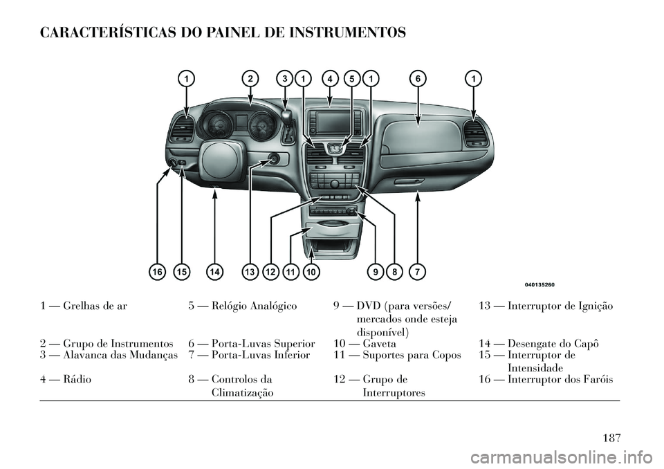 Lancia Voyager 2013 Manual de Uso e Manutenção (in Portuguese) CARACTERÍSTICAS DO PAINEL DE INSTRUMENTOS1 — Grelhas de ar5 — Relógio Analógico 9 — DVD (para versões/
mercados onde esteja
disponível)13 — Interruptor de Ignição
2 — Grupo de Instrum Lancia Voyager 2013 Manual de Uso e Manutenção (in Portuguese) CARACTERÍSTICAS DO PAINEL DE INSTRUMENTOS1 — Grelhas de ar5 — Relógio Analógico 9 — DVD (para versões/
mercados onde esteja
disponível)13 — Interruptor de Ignição
2 — Grupo de Instrum