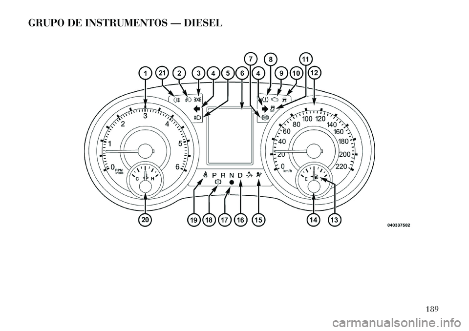Lancia Voyager 2013 Manual de Uso e Manutenção (in Portuguese) GRUPO DE INSTRUMENTOS — DIESEL
189 Lancia Voyager 2013 Manual de Uso e Manutenção (in Portuguese) GRUPO DE INSTRUMENTOS — DIESEL
189