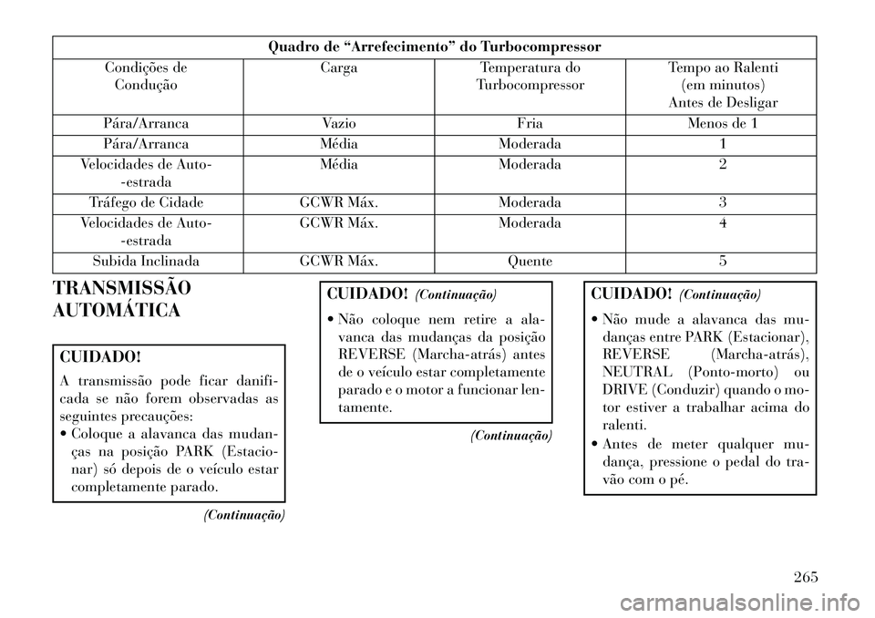 Lancia Voyager 2013 Manual de Uso e Manutenção (in Portuguese) Quadro de “Arrefecimento” do Turbocompressor
Condições de Condução Carga
Temperatura do
Turbocompressor Tempo ao Ralenti
(em minutos)
Antes de Desligar
Pára/Arranca VazioFriaMenos de 1
Pára/ Lancia Voyager 2013 Manual de Uso e Manutenção (in Portuguese) Quadro de “Arrefecimento” do Turbocompressor
Condições de Condução Carga
Temperatura do
Turbocompressor Tempo ao Ralenti
(em minutos)
Antes de Desligar
Pára/Arranca VazioFriaMenos de 1
Pára/