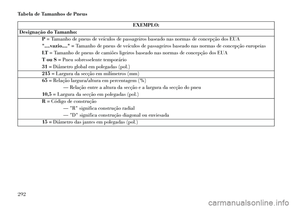 Lancia Voyager 2013 Manual de Uso e Manutenção (in Portuguese) Tabela de Tamanhos de Pneus
EXEMPLO:
Designação do Tamanho: P= Tamanho de pneus de veículos de passageiros baseado nas normas de concepção dos EUA
"....vazio...." = Tamanho de pneus de veículos Lancia Voyager 2013 Manual de Uso e Manutenção (in Portuguese) Tabela de Tamanhos de Pneus
EXEMPLO:
Designação do Tamanho: P= Tamanho de pneus de veículos de passageiros baseado nas normas de concepção dos EUA
"....vazio...." = Tamanho de pneus de veículos