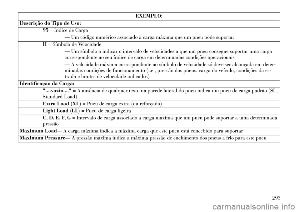 Lancia Voyager 2013 Manual de Uso e Manutenção (in Portuguese) EXEMPLO:
Descrição do Tipo de Uso: 95= Índice de Carga
— Um código numérico associado à carga máxima que um pneu pode suportar
H = Símbolo de Velocidade
— Um símbolo a indicar o intervalo Lancia Voyager 2013 Manual de Uso e Manutenção (in Portuguese) EXEMPLO:
Descrição do Tipo de Uso: 95= Índice de Carga
— Um código numérico associado à carga máxima que um pneu pode suportar
H = Símbolo de Velocidade
— Um símbolo a indicar o intervalo