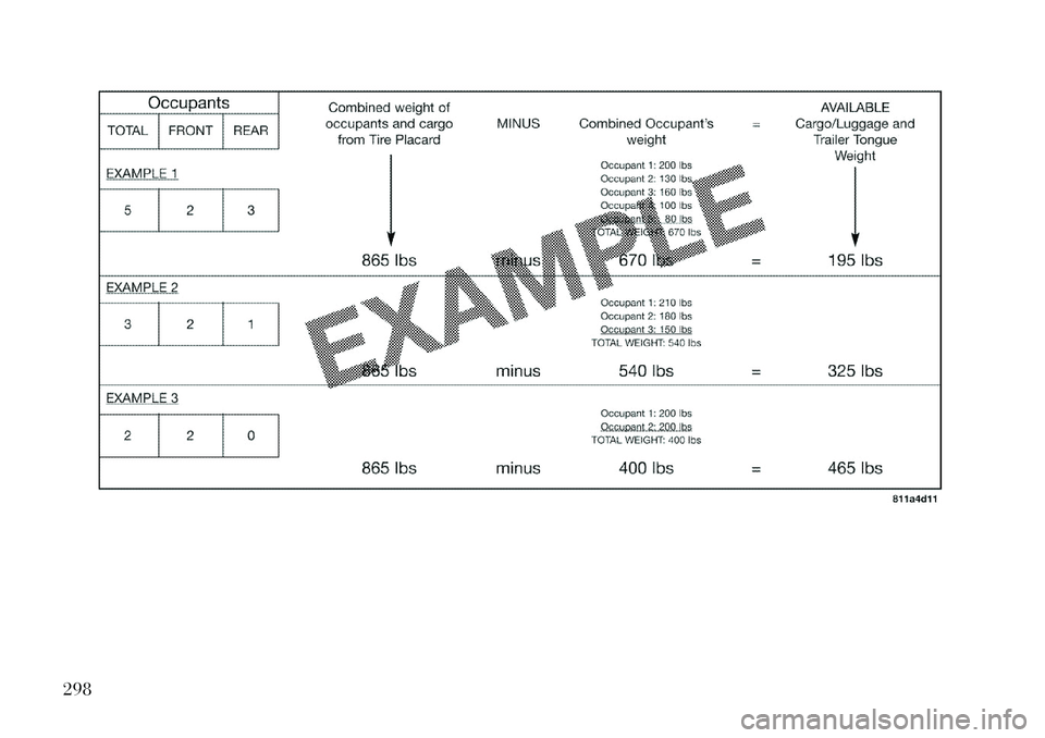 Lancia Voyager 2013 Manual de Uso e Manutenção (in Portuguese) 298 Lancia Voyager 2013 Manual de Uso e Manutenção (in Portuguese) 298