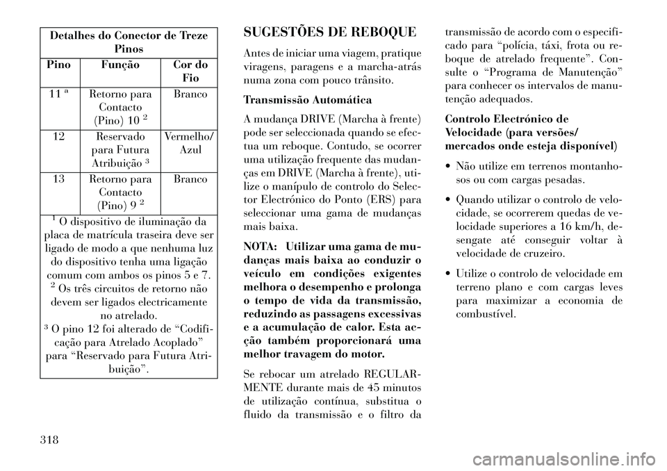Lancia Voyager 2013 Manual de Uso e Manutenção (in Portuguese) Detalhes do Conector de TrezePinos
Pino Função Cor do Fio
11
a
Retorno para Contacto
(Pino) 10
2
Branco
12 Reservado para FuturaAtribuição ³ Vermelho/
Azul
13 Retorno para Contacto
(Pino) 9
2
Bra Lancia Voyager 2013 Manual de Uso e Manutenção (in Portuguese) Detalhes do Conector de TrezePinos
Pino Função Cor do Fio
11
a
Retorno para Contacto
(Pino) 10
2
Branco
12 Reservado para FuturaAtribuição ³ Vermelho/
Azul
13 Retorno para Contacto
(Pino) 9
2
Bra