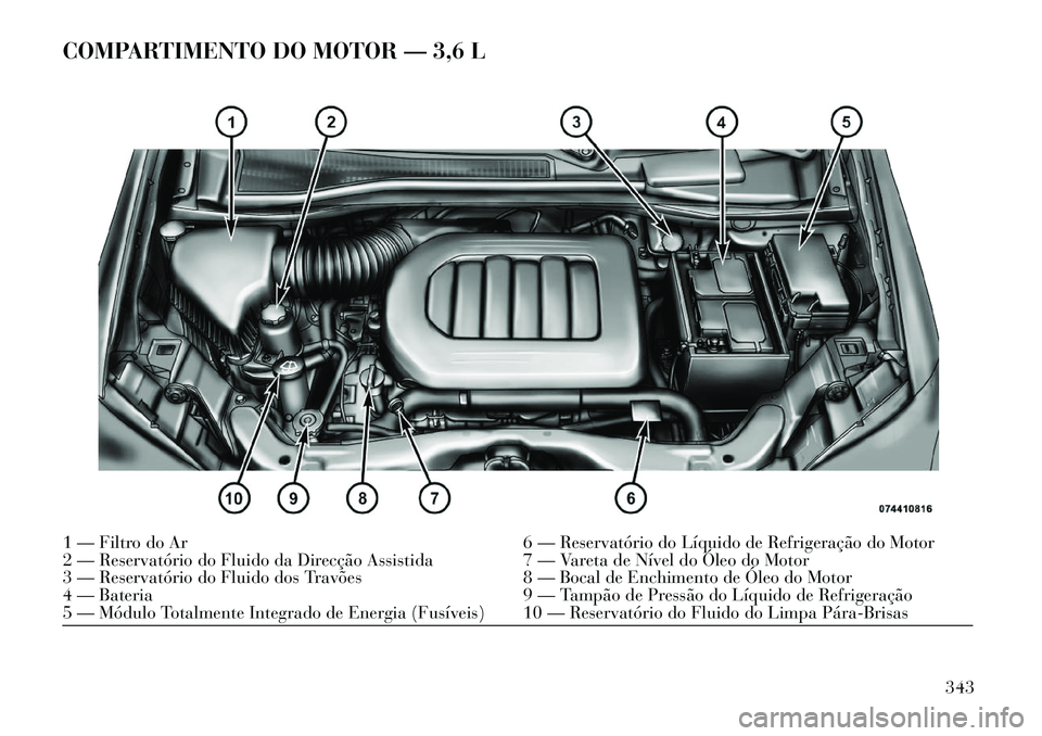 Lancia Voyager 2013 Manual de Uso e Manutenção (in Portuguese) COMPARTIMENTO DO MOTOR — 3,6 L1 — Filtro do Ar6 — Reservatório do Líquido de Refrigeração do Motor
2 — Reservatório do Fluido da Direcção Assistida 7 — Vareta de Nível do Óleo do Mo Lancia Voyager 2013 Manual de Uso e Manutenção (in Portuguese) COMPARTIMENTO DO MOTOR — 3,6 L1 — Filtro do Ar6 — Reservatório do Líquido de Refrigeração do Motor
2 — Reservatório do Fluido da Direcção Assistida 7 — Vareta de Nível do Óleo do Mo