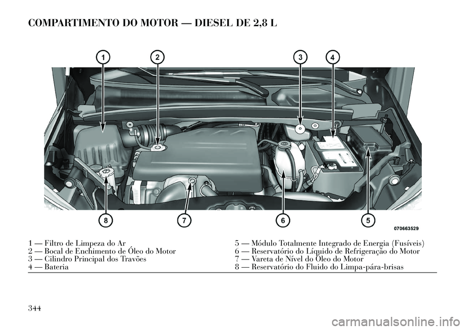 Lancia Voyager 2013 Manual de Uso e Manutenção (in Portuguese) COMPARTIMENTO DO MOTOR — DIESEL DE 2,8 L1 — Filtro de Limpeza do Ar5 — Módulo Totalmente Integrado de Energia (Fusíveis)
2 — Bocal de Enchimento de Óleo do Motor 6 — Reservatório do Líq Lancia Voyager 2013 Manual de Uso e Manutenção (in Portuguese) COMPARTIMENTO DO MOTOR — DIESEL DE 2,8 L1 — Filtro de Limpeza do Ar5 — Módulo Totalmente Integrado de Energia (Fusíveis)
2 — Bocal de Enchimento de Óleo do Motor 6 — Reservatório do Líq