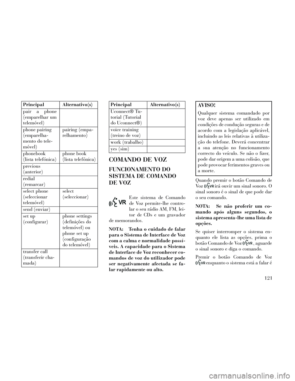 Lancia Voyager 2014 Manual de Uso e Manutenção (in Portuguese) Principal Alternativo(s)
pair a phone
(emparelhar um
telemóvel)
phone pairing
(emparelha-
mento do tele-
móvel)pairing (empa-
relhamento)
phonebook
(lista telefónica) phone book
(lista telefónica) Lancia Voyager 2014 Manual de Uso e Manutenção (in Portuguese) Principal Alternativo(s)
pair a phone
(emparelhar um
telemóvel)
phone pairing
(emparelha-
mento do tele-
móvel)pairing (empa-
relhamento)
phonebook
(lista telefónica) phone book
(lista telefónica)