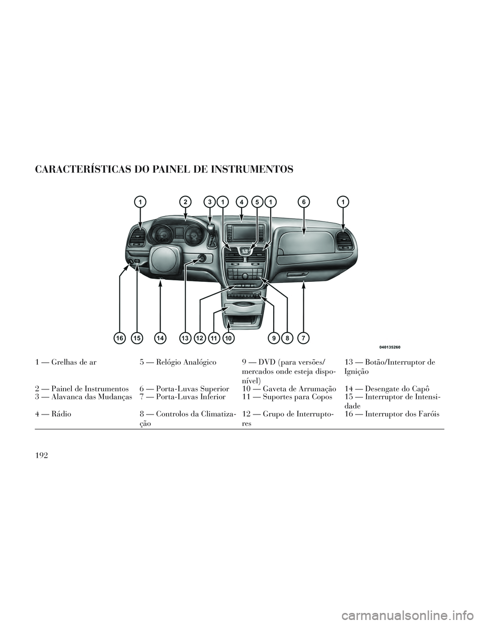 Lancia Voyager 2014  Manual de Uso e Manutenção (in Portuguese) CARACTERÍSTICAS DO PAINEL DE INSTRUMENTOS
1 — Grelhas de ar5 — Relógio Analógico 9 — DVD (para versões/
mercados onde esteja dispo-
nível)13 — Botão/Interruptor de
Ignição
2 — Painel