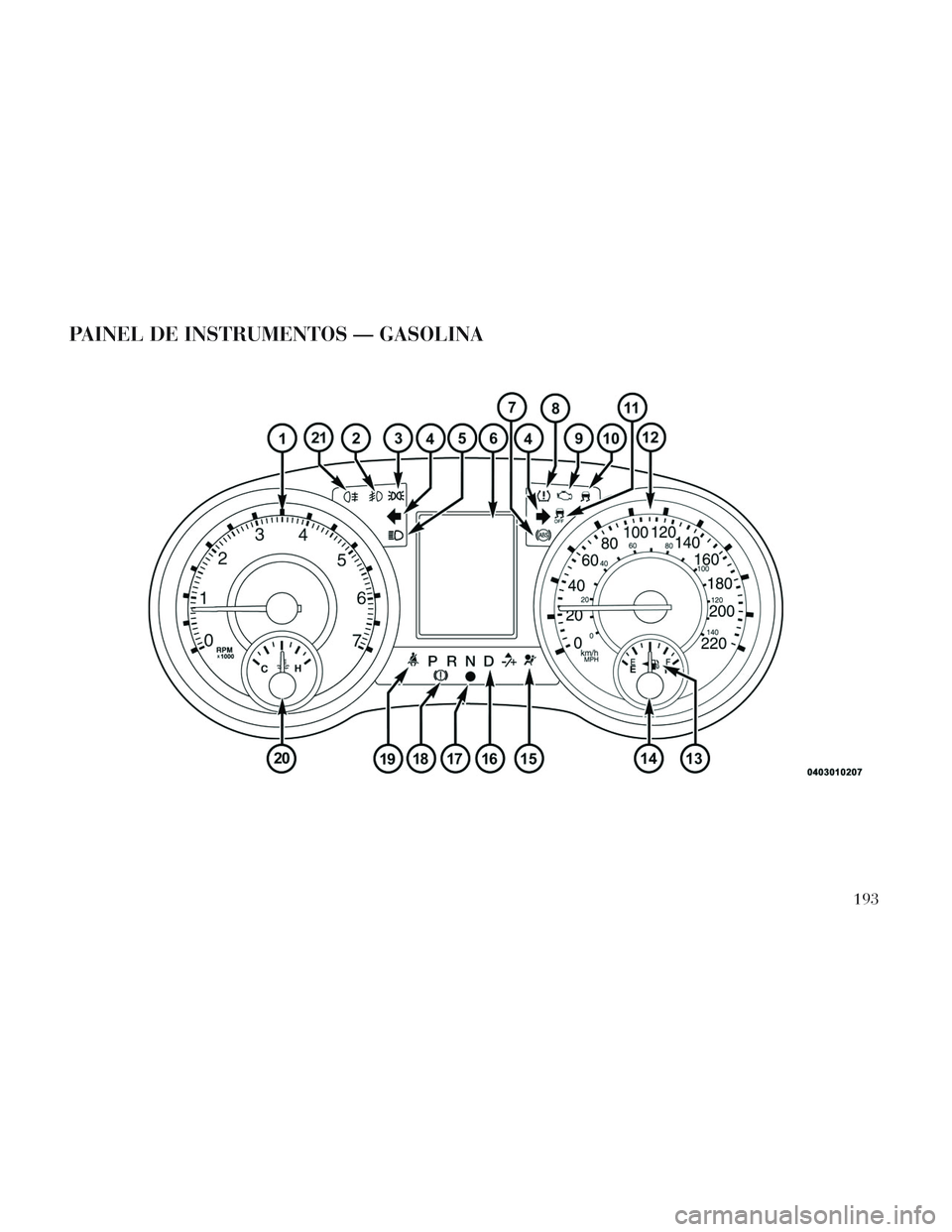 Lancia Voyager 2014  Manual de Uso e Manutenção (in Portuguese) PAINEL DE INSTRUMENTOS — GASOLINA
193 