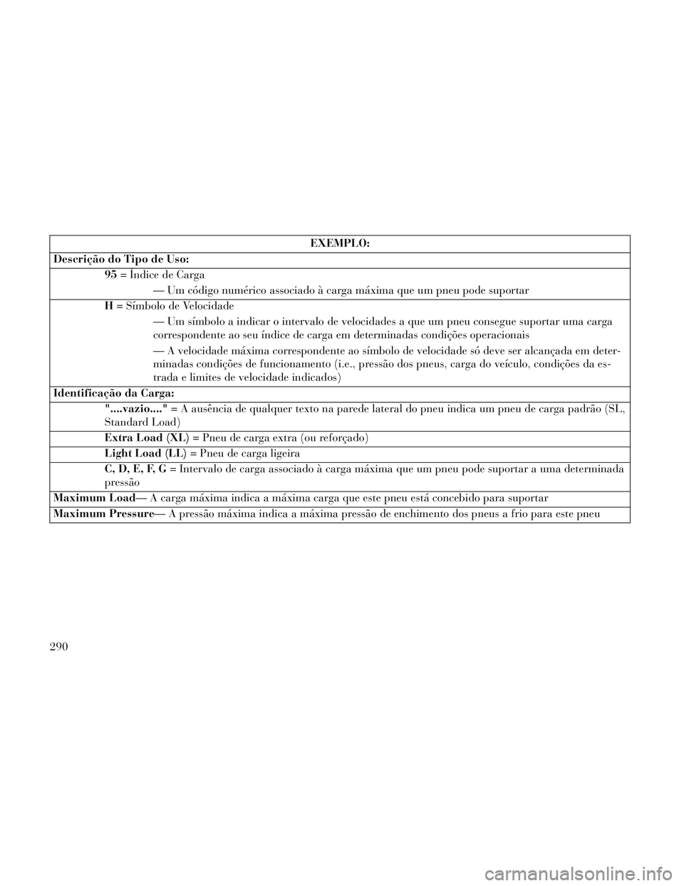 Lancia Voyager 2014 Manual de Uso e Manutenção (in Portuguese) EXEMPLO:
Descrição do Tipo de Uso: 95= Índice de Carga
— Um código numérico associado à carga máxima que um pneu pode suportar
H = Símbolo de Velocidade
— Um símbolo a indicar o intervalo Lancia Voyager 2014 Manual de Uso e Manutenção (in Portuguese) EXEMPLO:
Descrição do Tipo de Uso: 95= Índice de Carga
— Um código numérico associado à carga máxima que um pneu pode suportar
H = Símbolo de Velocidade
— Um símbolo a indicar o intervalo