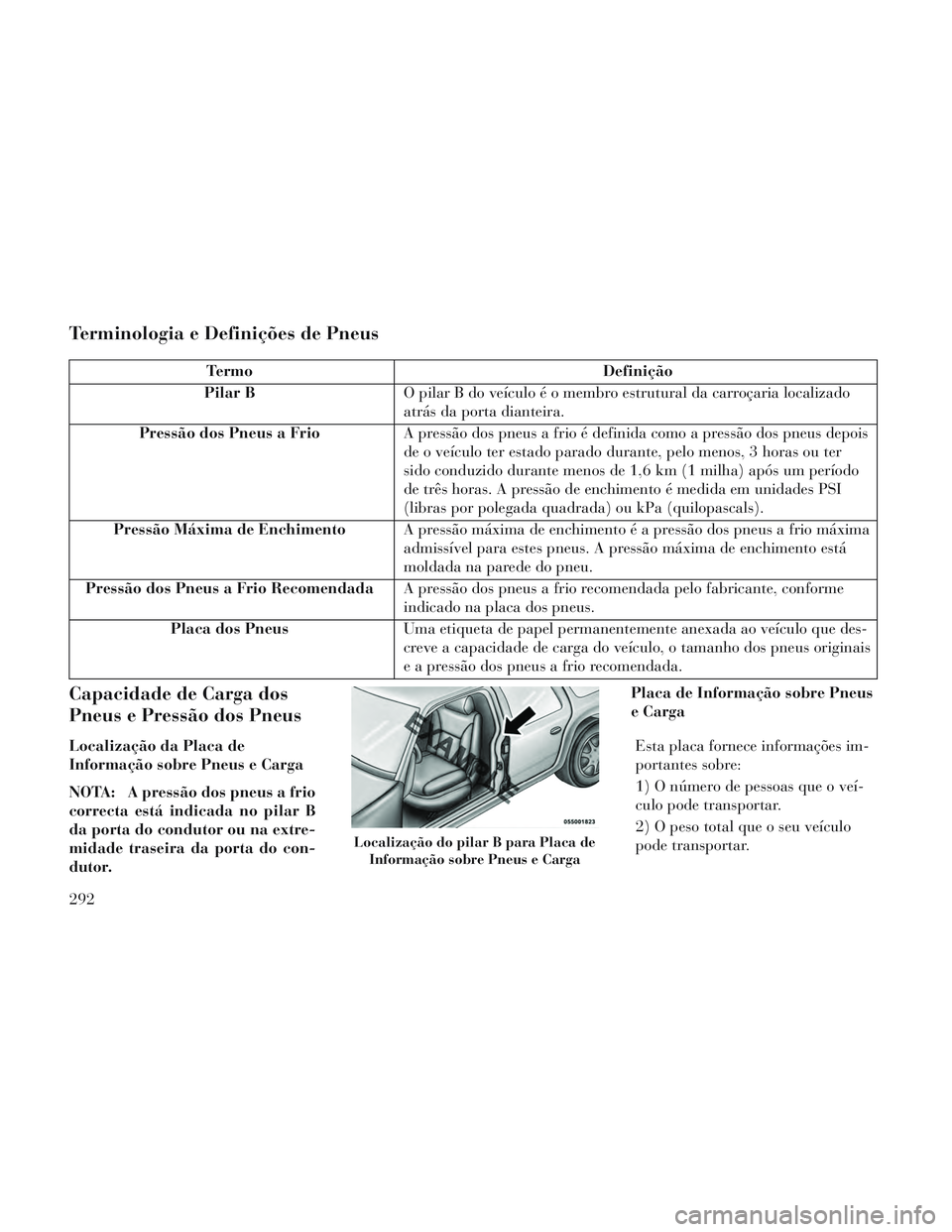 Lancia Voyager 2014 Manual de Uso e Manutenção (in Portuguese) Terminologia e Definições de Pneus
TermoDefinição
Pilar B O pilar B do veículo é o membro estrutural da carroçaria localizado
atrás da porta dianteira.
Pressão dos Pneus a Frio A pressão dos Lancia Voyager 2014 Manual de Uso e Manutenção (in Portuguese) Terminologia e Definições de Pneus
TermoDefinição
Pilar B O pilar B do veículo é o membro estrutural da carroçaria localizado
atrás da porta dianteira.
Pressão dos Pneus a Frio A pressão dos