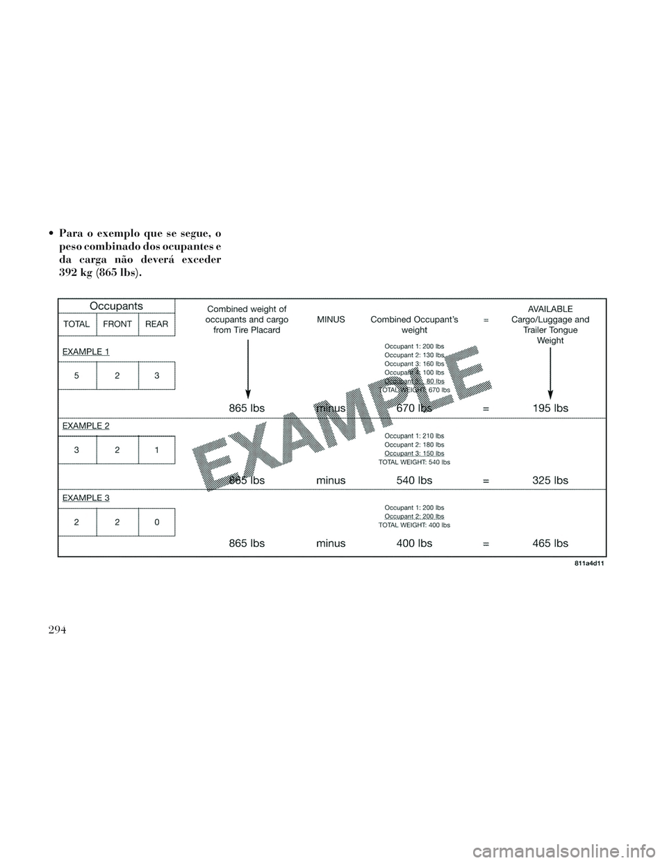 Lancia Voyager 2014 Manual de Uso e Manutenção (in Portuguese) Para o exemplo que se segue, opeso combinado dos ocupantes e
da carga não deverá exceder
392 kg (865 lbs).
294 Lancia Voyager 2014 Manual de Uso e Manutenção (in Portuguese) Para o exemplo que se segue, opeso combinado dos ocupantes e
da carga não deverá exceder
392 kg (865 lbs).
294