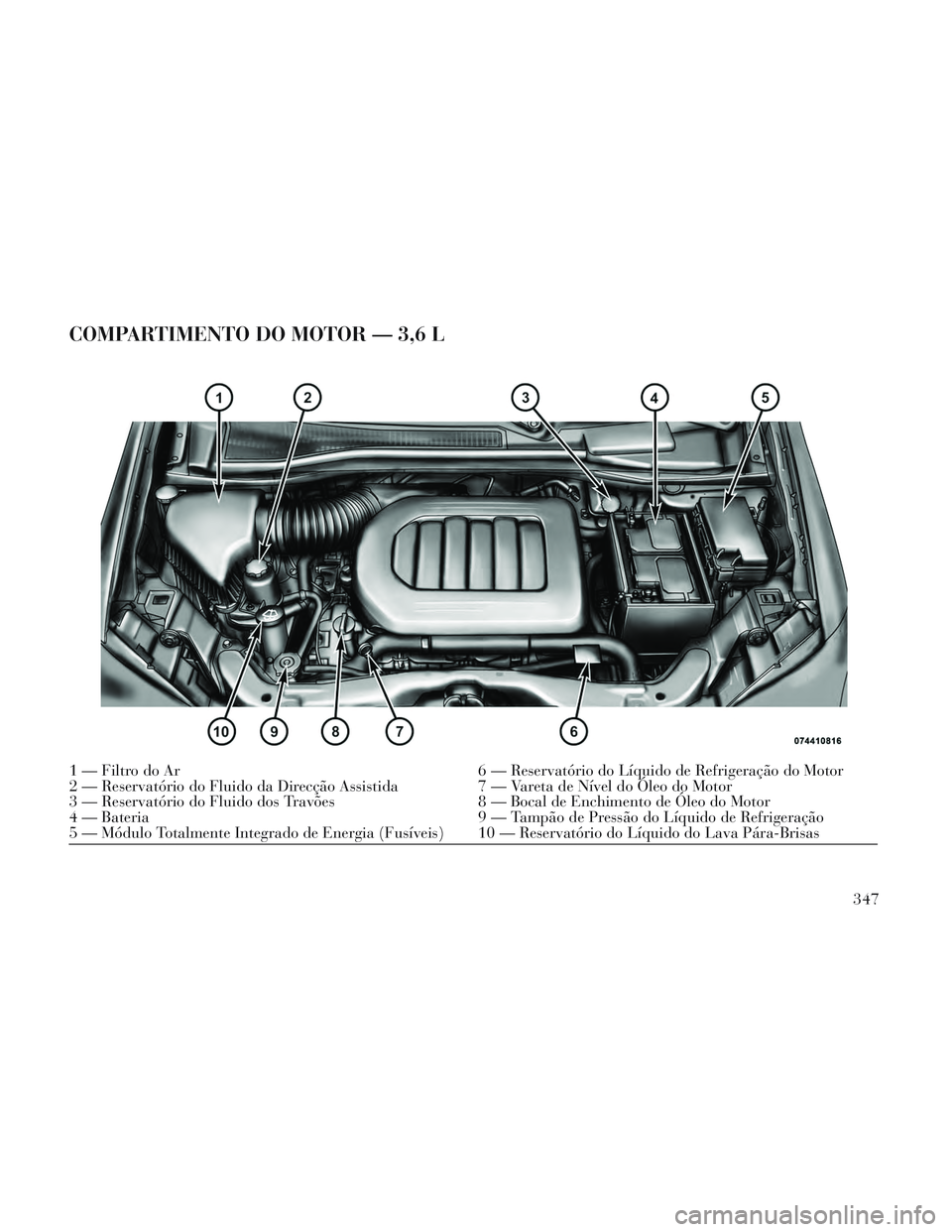 Lancia Voyager 2014 Manual de Uso e Manutenção (in Portuguese) COMPARTIMENTO DO MOTOR — 3,6 L
1 — Filtro do Ar6 — Reservatório do Líquido de Refrigeração do Motor
2 — Reservatório do Fluido da Direcção Assistida 7 — Vareta de Nível do Óleo do M Lancia Voyager 2014 Manual de Uso e Manutenção (in Portuguese) COMPARTIMENTO DO MOTOR — 3,6 L
1 — Filtro do Ar6 — Reservatório do Líquido de Refrigeração do Motor
2 — Reservatório do Fluido da Direcção Assistida 7 — Vareta de Nível do Óleo do M