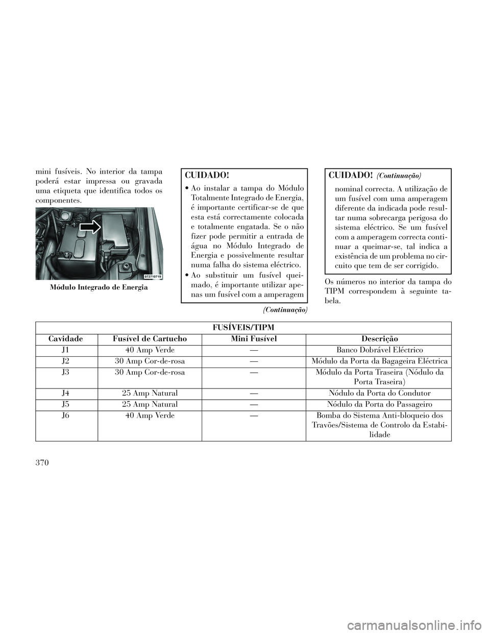 Lancia Voyager 2014 Manual de Uso e Manutenção (in Portuguese) mini fusíveis. No interior da tampa
poderá estar impressa ou gravada
uma etiqueta que identifica todos os
componentes.CUIDADO!
Ao instalar a tampa do MóduloTotalmente Integrado de Energia,
é impo Lancia Voyager 2014 Manual de Uso e Manutenção (in Portuguese) mini fusíveis. No interior da tampa
poderá estar impressa ou gravada
uma etiqueta que identifica todos os
componentes.CUIDADO!
Ao instalar a tampa do MóduloTotalmente Integrado de Energia,
é impo