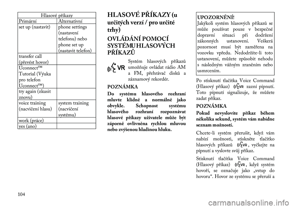 Lancia Voyager 2011  Návod k použití a údržbě (in Czech) Hlasové příkazy
Primární Alternativní 
set up (nastavit) phone settings
(nastavení 
telefonu) nebo
phone set up
(nastavit telefon)
transfer call
(převést hovor) 
Uconnect™ 
Tutorial (Výuka