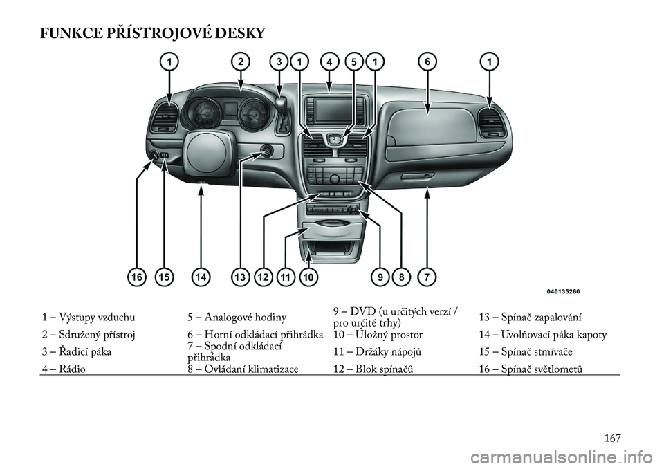 Lancia Voyager 2011  Návod k použití a údržbě (in Czech) FUNKCE PŘÍSTROJOVÉ DESKY1 – Výstupy vzduchu 5 – Analogové hodiny9 – DVD (u určitých verzí / 
pro určité trhy)13 – Spínač zapalování
2 – Sdružený přístroj 6 – Horní odkl