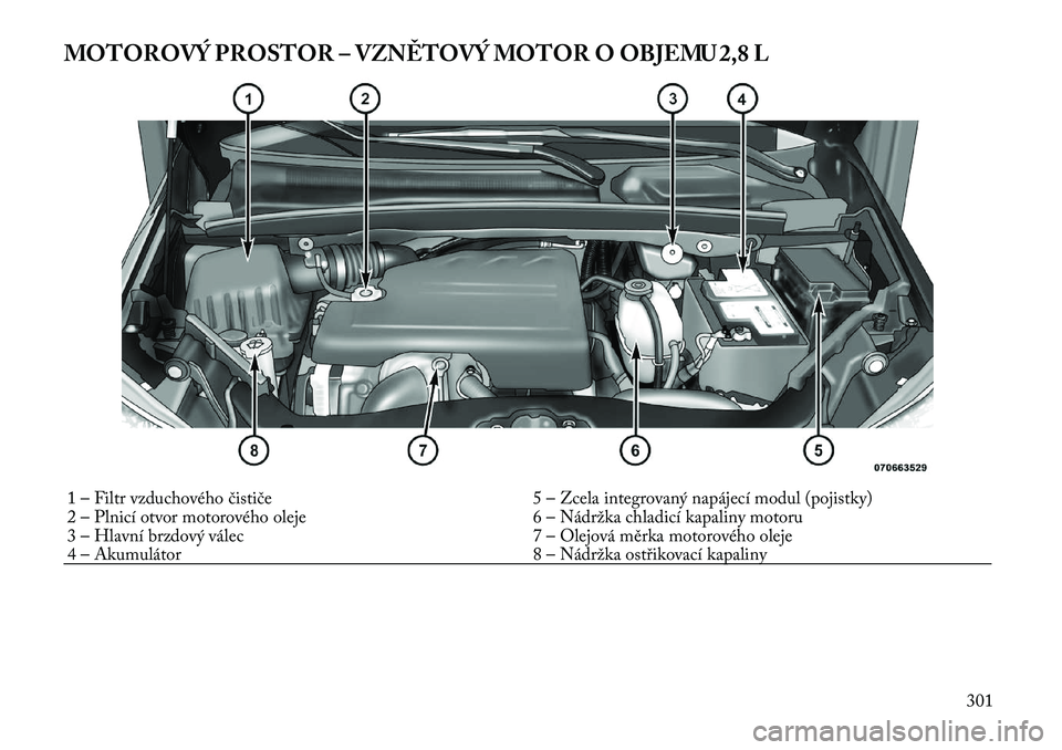 Lancia Voyager 2012  Návod k použití a údržbě (in Czech) MOTOROVÝ PROSTOR – VZNĚTOVÝ MOTOR O OBJEMU 2,8 L1 – Filtr vzduchového čističe 5 – Zcela integrovaný napájecí modul (pojistky) 
2 – Plnicí otvor motorového oleje 6 – Nádržka chla