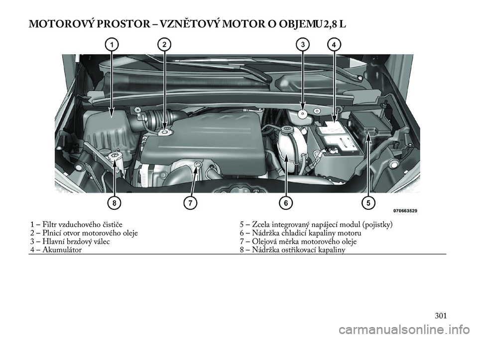 Lancia Voyager 2011  Návod k použití a údržbě (in Czech) MOTOROVÝ PROSTOR – VZNĚTOVÝ MOTOR O OBJEMU 2,8 L1 – Filtr vzduchového čističe 5 – Zcela integrovaný napájecí modul (pojistky) 
2 – Plnicí otvor motorového oleje 6 – Nádržka chla