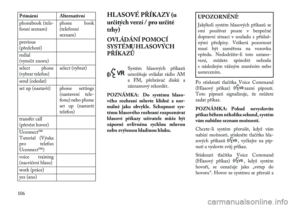 Lancia Voyager 2013 Návod k použití a údržbě (in Czech) Primární Alternativní
phonebook (tele-
fonní seznam)phone book
(telefonní
seznam)
previous
(předchozí)
redial
(vytočit znovu)
select phone
(vybrat telefon) select (vybrat)
send (odeslat)
set u Lancia Voyager 2013 Návod k použití a údržbě (in Czech) Primární Alternativní
phonebook (tele-
fonní seznam)phone book
(telefonní
seznam)
previous
(předchozí)
redial
(vytočit znovu)
select phone
(vybrat telefon) select (vybrat)
send (odeslat)
set u