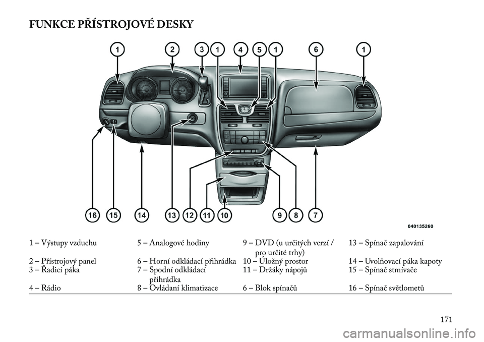 Lancia Voyager 2013  Návod k použití a údržbě (in Czech) FUNKCE PŘÍSTROJOVÉ DESKY1 – Výstupy vzduchu 5 – Analogové hodiny 9 – DVD (u určitých verzí /pro určité trhy)13 – Spínač zapalování
2 – Přístrojový panel 6 – Horní odklád
