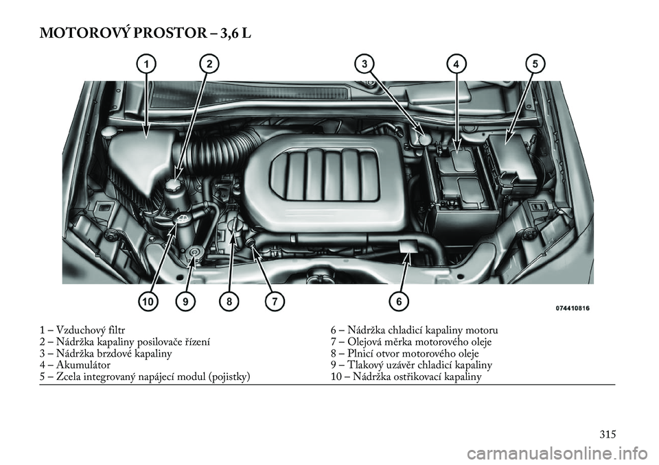 Lancia Voyager 2013 Návod k použití a údržbě (in Czech) MOTOROVÝ PROSTOR – 3,6 L1 – Vzduchový filtr6 – Nádržka chladicí kapaliny motoru
2 – Nádržka kapaliny posilovače řízení 7 – Olejová měrka motorového oleje
3 – Nádržka brzdov Lancia Voyager 2013 Návod k použití a údržbě (in Czech) MOTOROVÝ PROSTOR – 3,6 L1 – Vzduchový filtr6 – Nádržka chladicí kapaliny motoru
2 – Nádržka kapaliny posilovače řízení 7 – Olejová měrka motorového oleje
3 – Nádržka brzdov