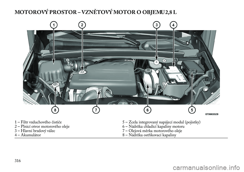 Lancia Voyager 2013 Návod k použití a údržbě (in Czech) MOTOROVÝ PROSTOR – VZN\fTOVÝ MOTOR O OBJEMU 2,8 L1 – Filtr vzduchového čističe5 – Zcela integrovaný napájecí modul (pojistky)
2 – Plnicí otvor motorového oleje 6 – Nádržka chladi Lancia Voyager 2013 Návod k použití a údržbě (in Czech) MOTOROVÝ PROSTOR – VZN\fTOVÝ MOTOR O OBJEMU 2,8 L1 – Filtr vzduchového čističe5 – Zcela integrovaný napájecí modul (pojistky)
2 – Plnicí otvor motorového oleje 6 – Nádržka chladi