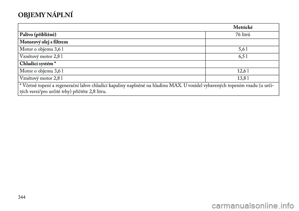 Lancia Voyager 2013  Návod k použití a údržbě (in Czech) OBJEMY NÁPLNÍ
Metrické
Palivo (přibližně) 76 litrů
Motorový olej s filtrem
Motor o objemu 3,6 l 5,6 l
Vznětový motor 2,8 l 6,5 l
Chladicí systém *
Motor o objemu 3,6 l 12,6 l
Vznětový mo