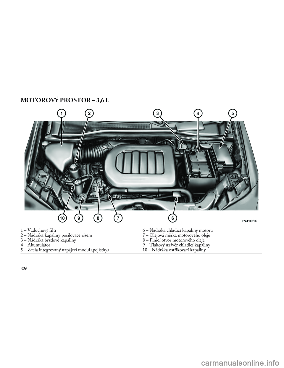 Lancia Voyager 2014 Návod k použití a údržbě (in Czech) MOTOROVÝ PROSTOR – 3,6 L
1 – Vzduchový filtr6 – Nádržka chladicí kapaliny motoru
2 – Nádržka kapaliny posilovače řízení 7 – Olejová měrka motorového oleje
3 – Nádržka brzdo Lancia Voyager 2014 Návod k použití a údržbě (in Czech) MOTOROVÝ PROSTOR – 3,6 L
1 – Vzduchový filtr6 – Nádržka chladicí kapaliny motoru
2 – Nádržka kapaliny posilovače řízení 7 – Olejová měrka motorového oleje
3 – Nádržka brzdo