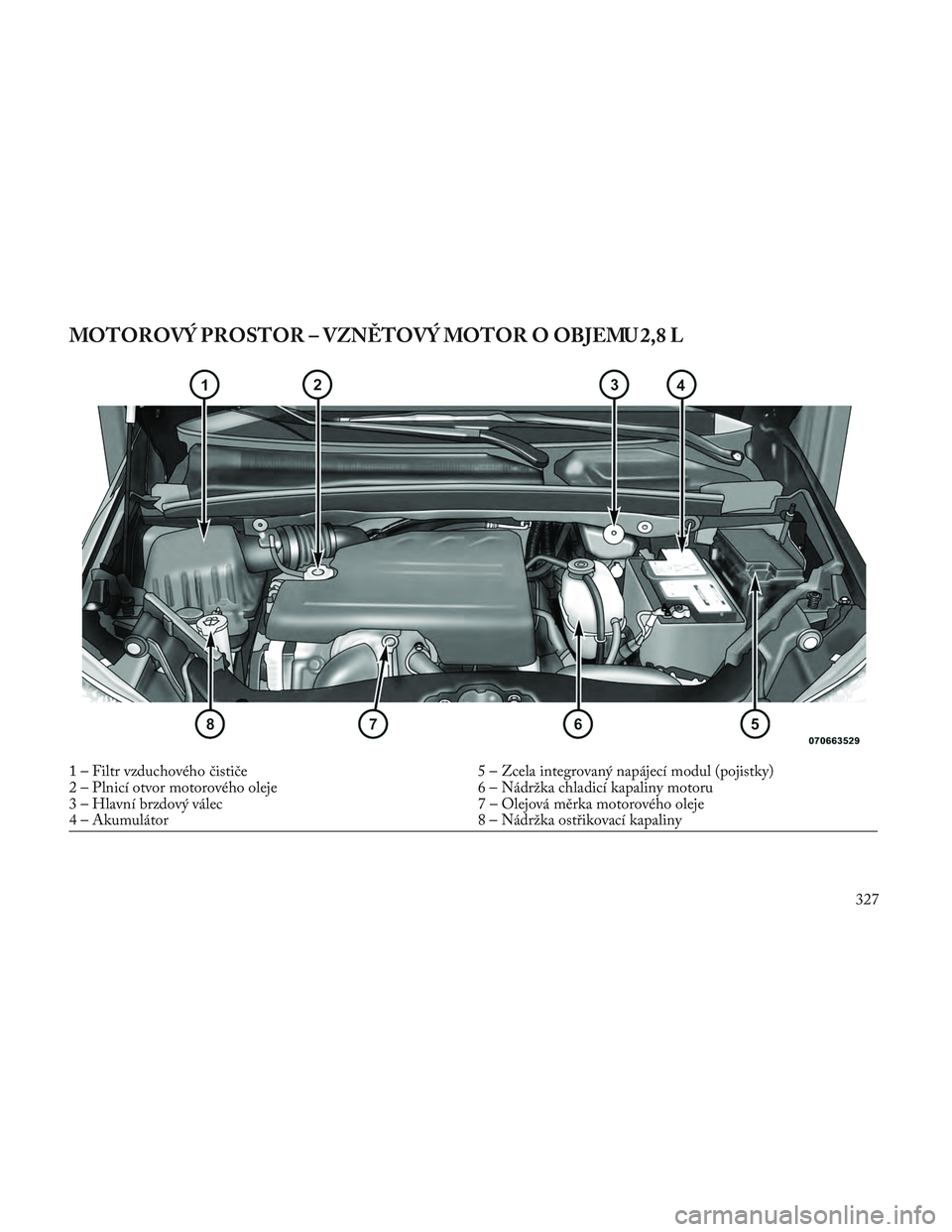 Lancia Voyager 2014 Návod k použití a údržbě (in Czech) MOTOROVÝ PROSTOR – VZNĚTOVÝ MOTOR O OBJEMU 2,8 L
1 – Filtr vzduchového čističe5 – Zcela integrovaný napájecí modul (pojistky)
2 – Plnicí otvor motorového oleje 6 – Nádržka chlad Lancia Voyager 2014 Návod k použití a údržbě (in Czech) MOTOROVÝ PROSTOR – VZNĚTOVÝ MOTOR O OBJEMU 2,8 L
1 – Filtr vzduchového čističe5 – Zcela integrovaný napájecí modul (pojistky)
2 – Plnicí otvor motorového oleje 6 – Nádržka chlad