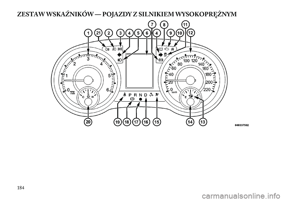 Lancia Voyager 2011 Instrukcja obsługi (in Polish) ZESTAW WSKAŹNIKÓW — POJAZDY Z SILNIKIEM WYSOKOPRĘŻNYM184 Lancia Voyager 2011 Instrukcja obsługi (in Polish) ZESTAW WSKAŹNIKÓW — POJAZDY Z SILNIKIEM WYSOKOPRĘŻNYM184