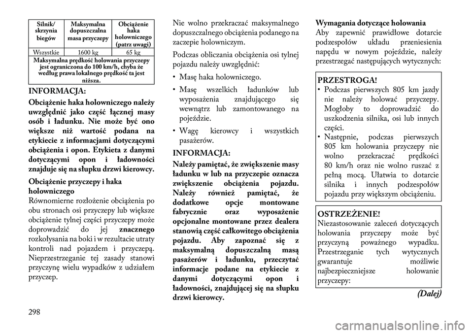 Lancia Voyager 2011  Instrukcja obsługi (in Polish) Silnik/
skrzynia
biegów Maksymalna
dopuszczalna
masa przyczepy Obciążenie
haka
holowniczego
(patrz uwagi)
Wszystkie 1600 kg 65 kg Maksymalna prędkość holowania przyczepy jest ograniczona do 100 