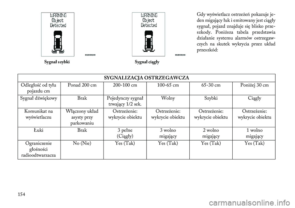 Lancia Voyager 2013  Instrukcja obsługi (in Polish) Gdy wyświetlacz ostrzeże\b pokazuje je-
den migający łuk i emitowany jest ciągły
sygnał, pojazd znajduje się blisko prze-
szkody. Poniższa tabela przedstawia
działanie systemu alarmów ostrz