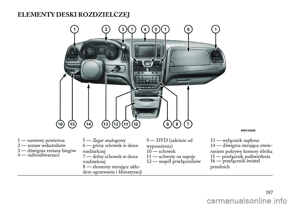 Lancia Voyager 2013 Instrukcja obsługi (in Polish) ELEMENTY DESKI ROZDZIELCZEJ1 — nawiewy powietrza 5 — Zegar analogowy 9 — DVD (zależnie odwyposażenia)13 — wyłącznik zapłonu
2 — zestaw wskaźników 6 — górny schowek w desce
rozdziel Lancia Voyager 2013 Instrukcja obsługi (in Polish) ELEMENTY DESKI ROZDZIELCZEJ1 — nawiewy powietrza 5 — Zegar analogowy 9 — DVD (zależnie odwyposażenia)13 — wyłącznik zapłonu
2 — zestaw wskaźników 6 — górny schowek w desce
rozdziel