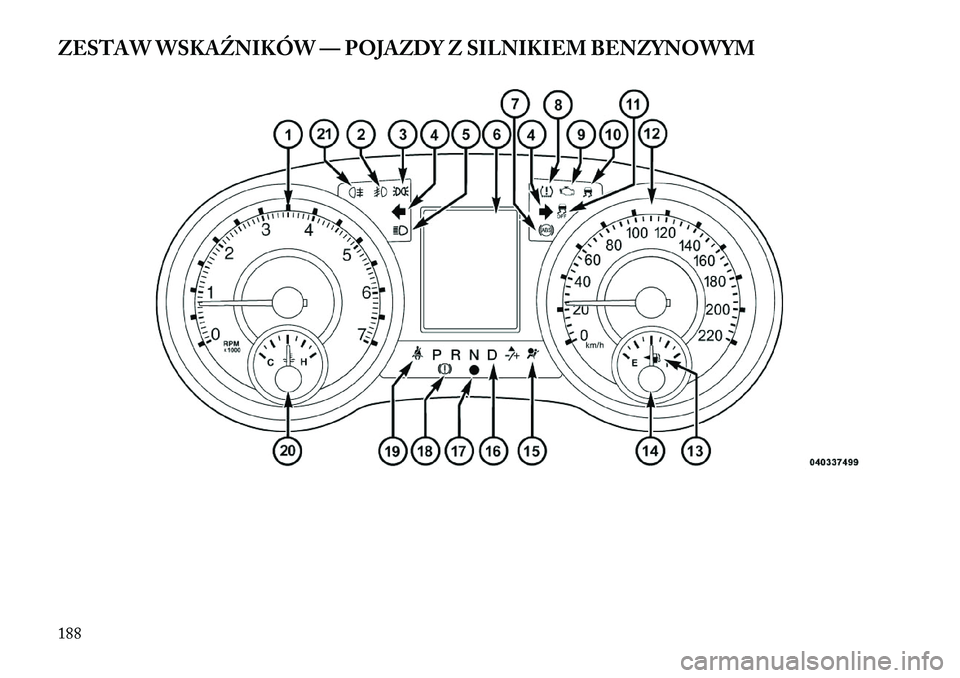 Lancia Voyager 2013 Instrukcja obsługi (in Polish) ZESTAW WSKAŹNIKÓW — POJAZDY Z SILNIKIEM BENZYNOWYM188 Lancia Voyager 2013 Instrukcja obsługi (in Polish) ZESTAW WSKAŹNIKÓW — POJAZDY Z SILNIKIEM BENZYNOWYM188