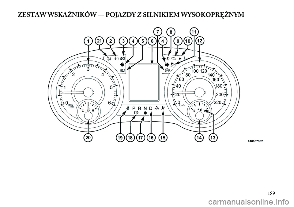 Lancia Voyager 2013 Instrukcja obsługi (in Polish) ZESTAW WSKAŹNIKÓW — POJAZDY Z SILNIKIEM WYSOKOPRĘŻNYM
189 Lancia Voyager 2013 Instrukcja obsługi (in Polish) ZESTAW WSKAŹNIKÓW — POJAZDY Z SILNIKIEM WYSOKOPRĘŻNYM
189