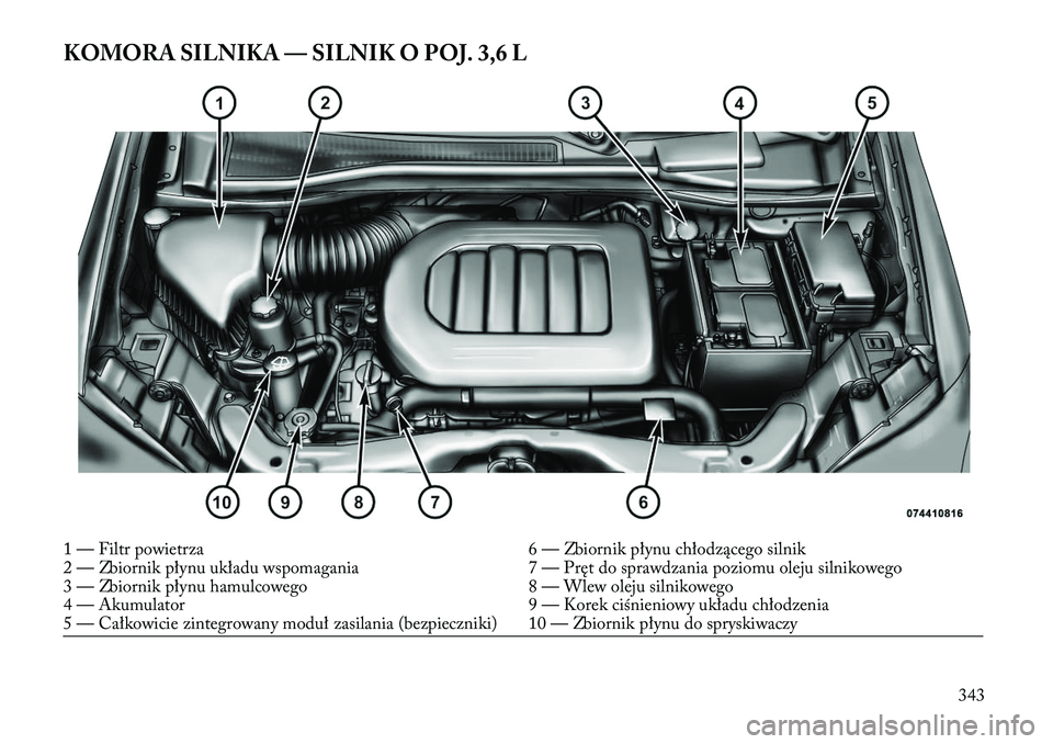 Lancia Voyager 2013 Instrukcja obsługi (in Polish) KOMORA SILNIKA — SILNIK O POJ. 3,6 L1 — Filtr powietrza6 — Zbiornik płynu chłodzącego silnik
2 — Zbiornik płynu układu wspomagania 7 — Pręt do sprawdzania poziomu oleju silnikowego
3 Lancia Voyager 2013 Instrukcja obsługi (in Polish) KOMORA SILNIKA — SILNIK O POJ. 3,6 L1 — Filtr powietrza6 — Zbiornik płynu chłodzącego silnik
2 — Zbiornik płynu układu wspomagania 7 — Pręt do sprawdzania poziomu oleju silnikowego
3
