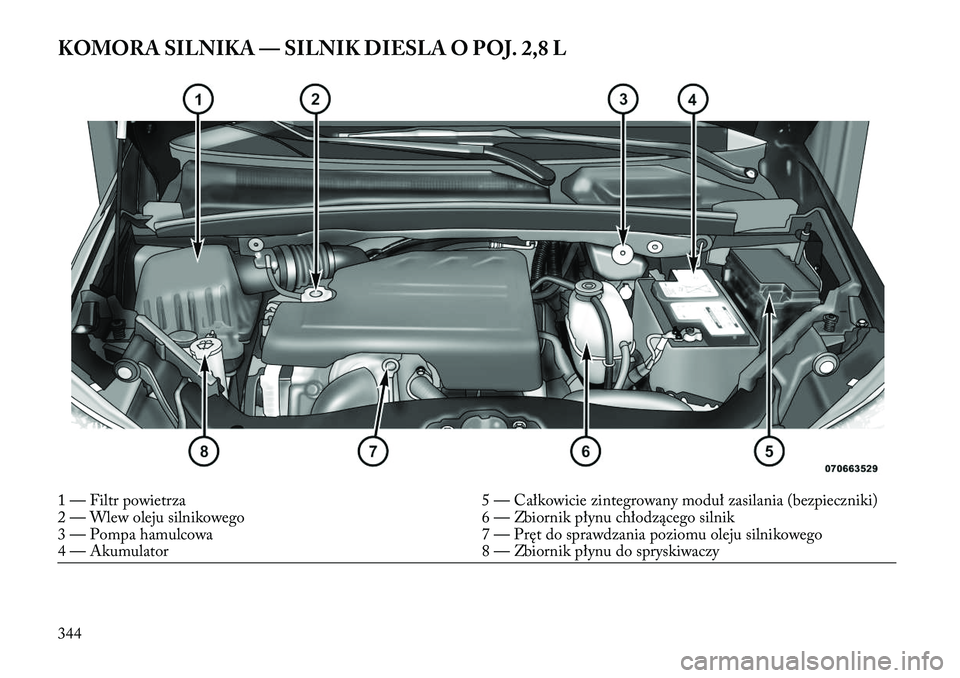 Lancia Voyager 2013 Instrukcja obsługi (in Polish) KOMORA SILNIKA — SILNIK DIESLA O POJ. 2,8 L1 — Filtr powietrza5 — Całkowicie zintegrowany moduł zasilania (bezpieczniki)
2 — Wlew oleju silnikowego 6 — Zbiornik płynu chłodzącego silnik Lancia Voyager 2013 Instrukcja obsługi (in Polish) KOMORA SILNIKA — SILNIK DIESLA O POJ. 2,8 L1 — Filtr powietrza5 — Całkowicie zintegrowany moduł zasilania (bezpieczniki)
2 — Wlew oleju silnikowego 6 — Zbiornik płynu chłodzącego silnik