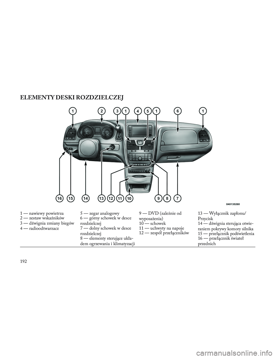 Lancia Voyager 2014  Instrukcja obsługi (in Polish) ELEMENTY DESKI ROZDZIELCZEJ
1 — nawiewy powietrza 5 — zegar analogowy 9 — DVD (zależnie odwyposażenia)13 — Wyłącznik zapłonu/
Przycisk
2 — zestaw wskaźników 6 — górny schowek w des