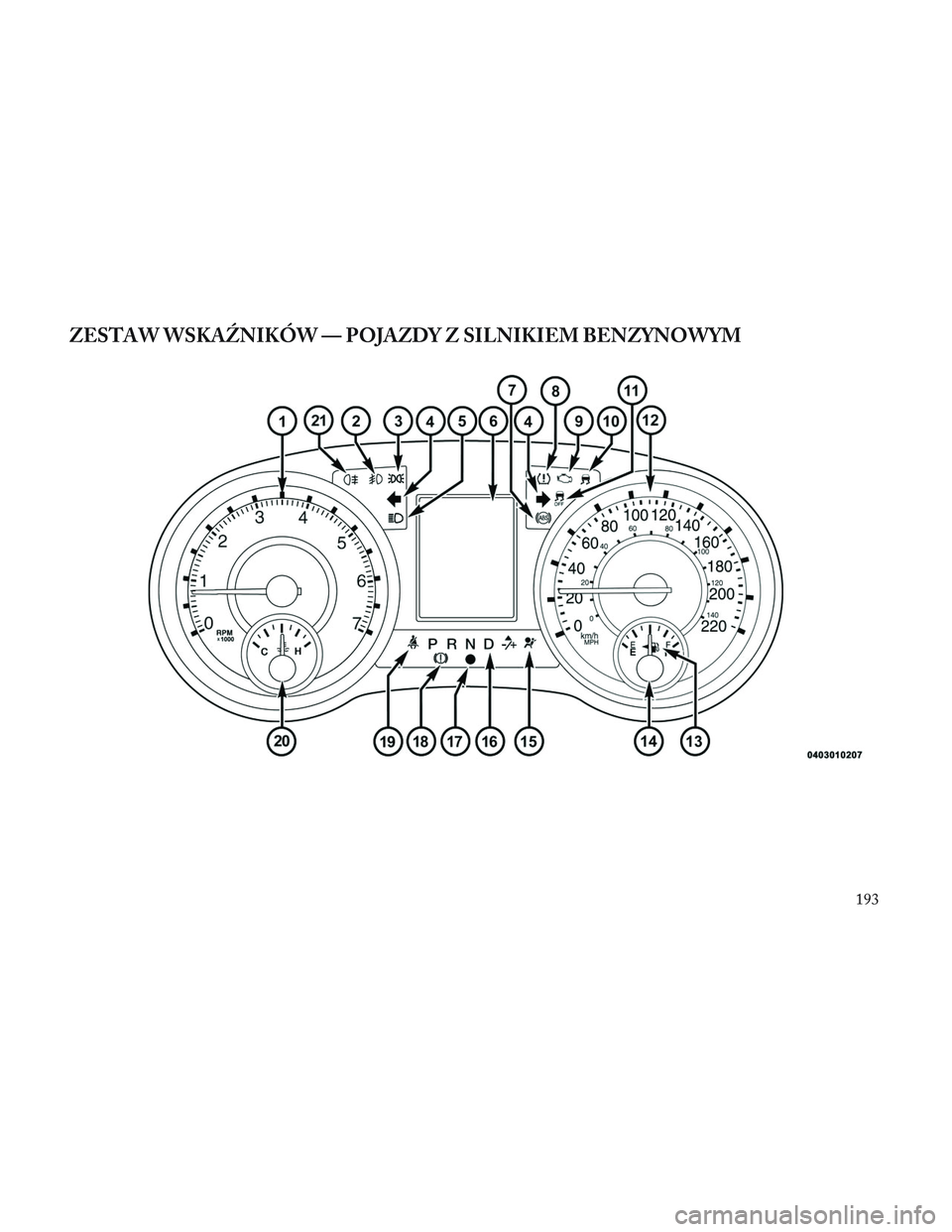 Lancia Voyager 2014  Instrukcja obsługi (in Polish) ZESTAW WSKA\fNIKÓW — POJAZDY Z SILNIKIEM BENZYNOWYM
193 