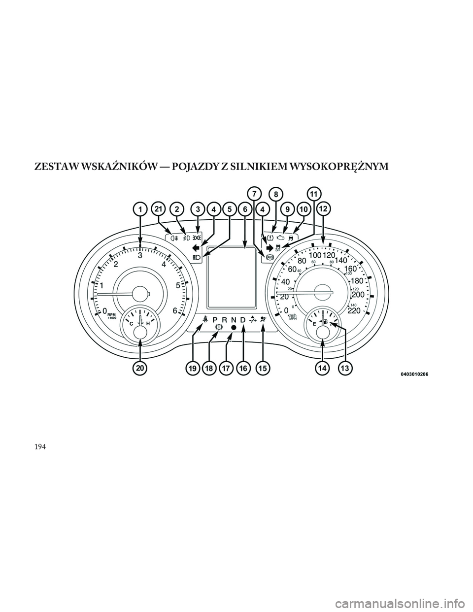 Lancia Voyager 2014  Instrukcja obsługi (in Polish) ZESTAW WSKA\fNIKÓW — POJAZDY Z SILNIKIEM WYSOKOPRĘŻNYM
194 