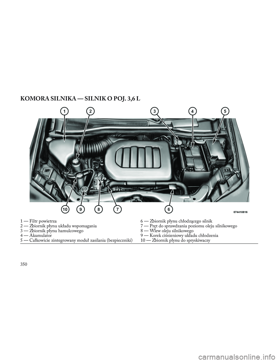 Lancia Voyager 2014 Instrukcja obsługi (in Polish) KOMORA SILNIKA — SILNIK O POJ. 3,6 L
1 — Filtr powietrza6 — Zbiornik płynu chłodzącego silnik
2 — Zbiornik płynu układu wspomagania 7 — Pręt do sprawdzania poziomu oleju silnikowego
3 Lancia Voyager 2014 Instrukcja obsługi (in Polish) KOMORA SILNIKA — SILNIK O POJ. 3,6 L
1 — Filtr powietrza6 — Zbiornik płynu chłodzącego silnik
2 — Zbiornik płynu układu wspomagania 7 — Pręt do sprawdzania poziomu oleju silnikowego
3